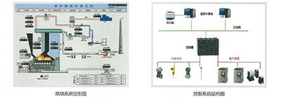 锅炉控制系统1.jpg